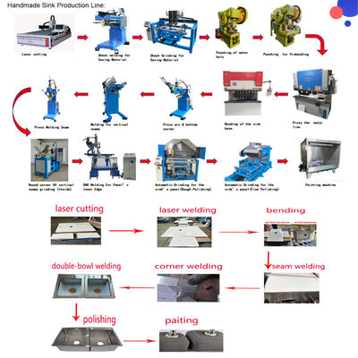 İyi fiyat CNC Yüksek Hassasiyetli Özel El Yapımı Evye Üretim Hattı çevrimiçi