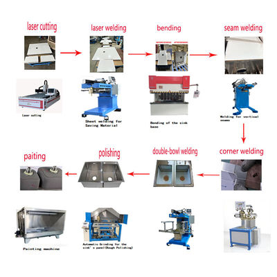 Kalite  Automated Intelligent Premium Handmade Sink Production Line fabrika