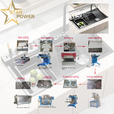 Kalite  Customizable Precision Kitchen Handmade Sink Production Line fabrika