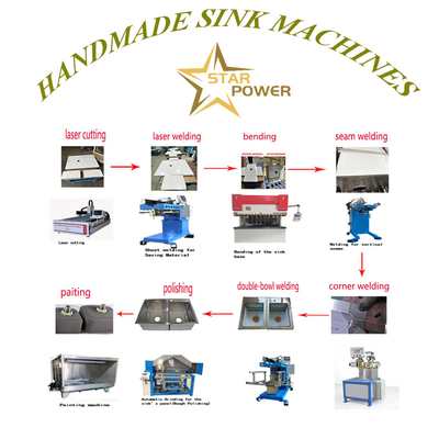Kalite  CNC Precision Stamping & Fine Craftsmanship Handcrafted Kitchen Sink Manufacturing Line fabrika