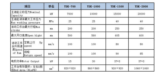 Yüksek Performanslı İşleme Tam Otomatik YDK Çerçeve Hidrolik Baskı Makinesi