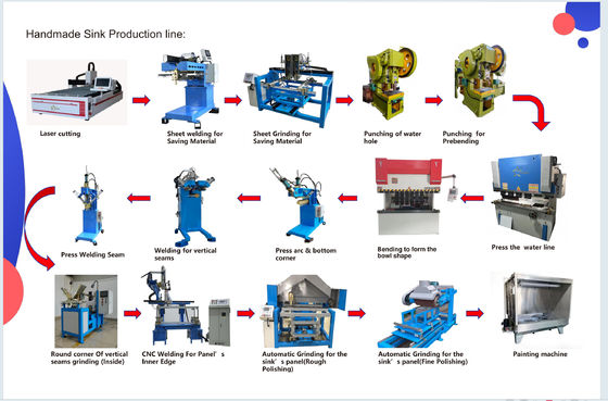 Mutfak ekipmanları üretimi için özel CNC kaynak makinesi