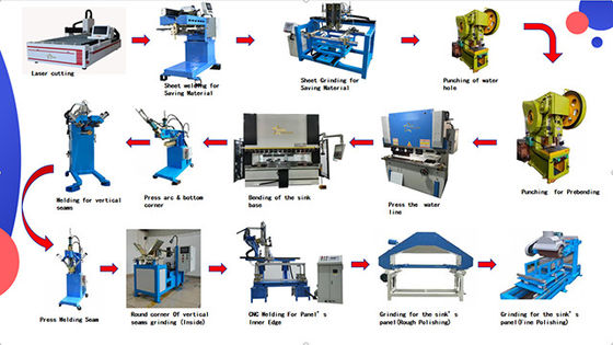 Akıllı CNC Ticari Ellemel Lavabo Otomatik Üretim hattı lazer kaynak teknolojisi ile