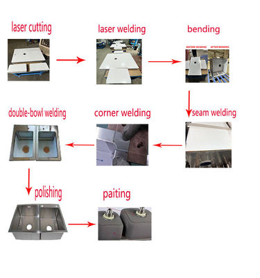 Akıllı CNC Ticari Ellemel Lavabo Otomatik Üretim hattı lazer kaynak teknolojisi ile