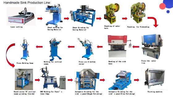 Kalite CNC hassas damgalama mükemmel zanaat mutfak el yapımı lavabo üretim hattı fabrika
