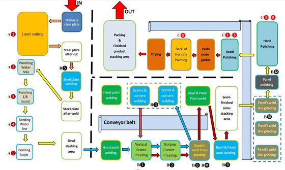 CNC Complete Kitchen Sink Production Line Handmade Sink Manufacturing Machines