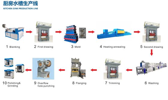 Paslanmaz Çelik Evye için PLC Kontrollü ve Pneuma-Lock Kelepçeli Tam Donanımlı CNC Üretim Makinesi ve Yurtdışı Mühendis Desteği